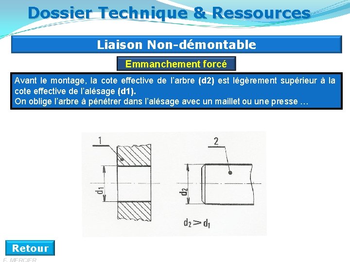 Dossier Technique & Ressources Liaison Non-démontable Emmanchement forcé Avant le montage, la cote effective