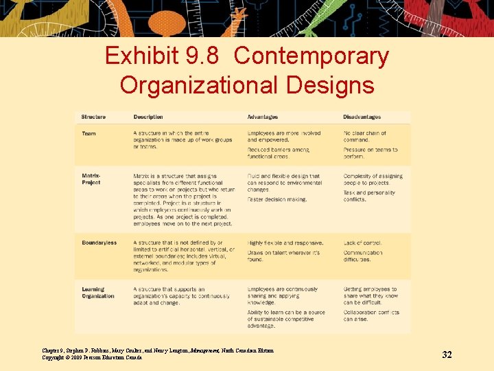 Exhibit 9. 8 Contemporary Organizational Designs Chapter 9, Stephen P. Robbins, Mary Coulter, and