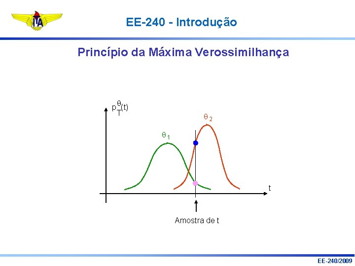 EE-240 - Introdução Princípio da Máxima Verossimilhança p (t) T 2 1 t Amostra