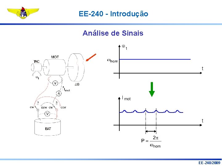 EE-240 - Introdução Análise de Sinais 1 t I mot t EE-240/2009 