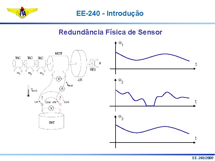 EE-240 - Introdução Redundância Física de Sensor 1 t 2 t 3 t EE-240/2009