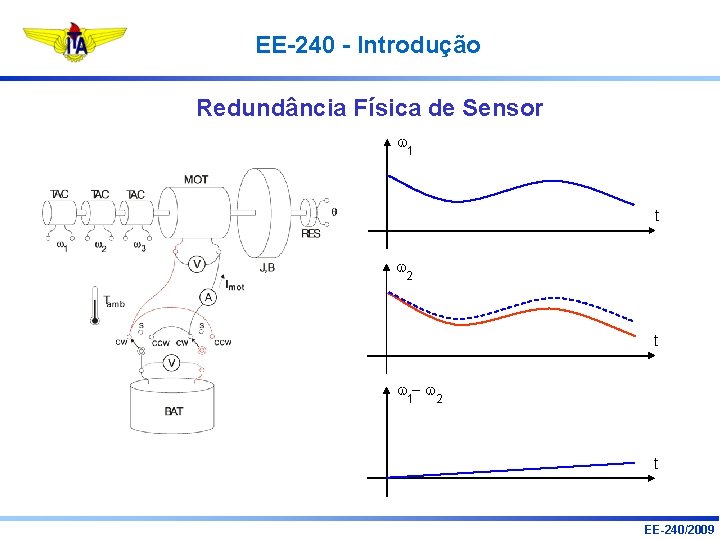 EE-240 - Introdução Redundância Física de Sensor 1 t 2 t - 1 2