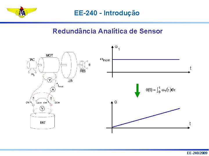 EE-240 - Introdução Redundância Analítica de Sensor 1 t t EE-240/2009 