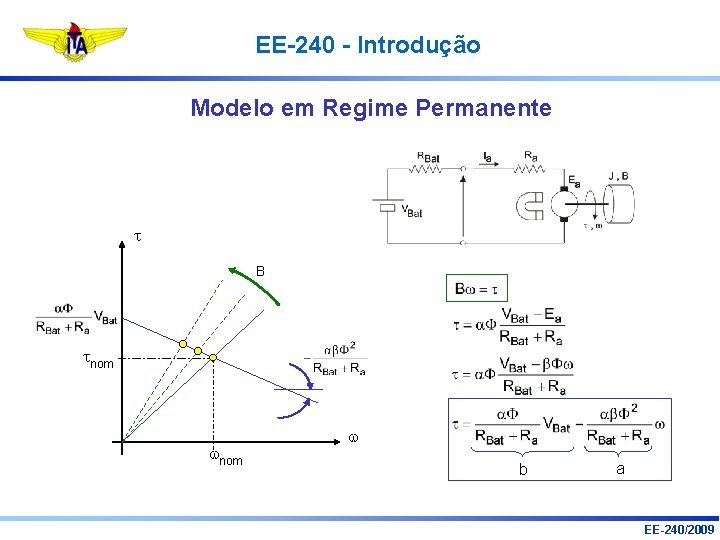 EE-240 - Introdução Modelo em Regime Permanente t B tnom b a EE-240/2009 