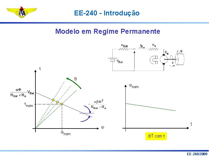 EE-240 - Introdução Modelo em Regime Permanente t B nom tnom t B com