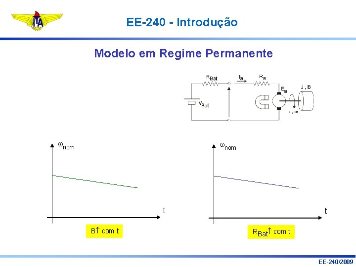 EE-240 - Introdução Modelo em Regime Permanente nom t B com t t RBat
