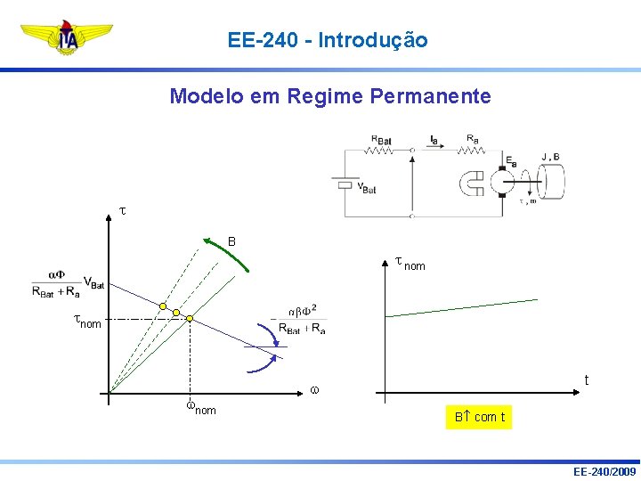 EE-240 - Introdução Modelo em Regime Permanente t B t nom tnom t B