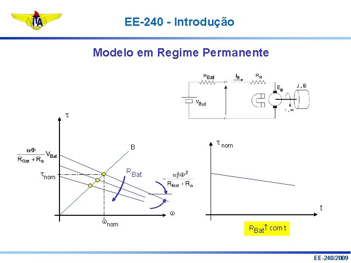 EE-240 - Introdução Modelo em Regime Permanente t t nom B R Bat tnom