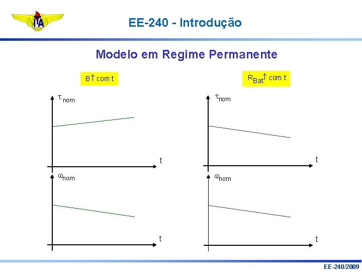 EE-240 - Introdução Modelo em Regime Permanente RBat com t B com t tnom