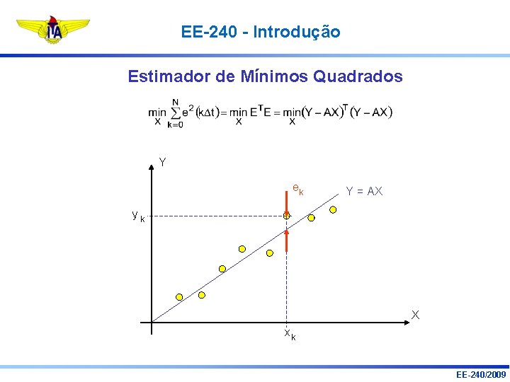 EE-240 - Introdução Estimador de Mínimos Quadrados Y ek Y = AX yk X