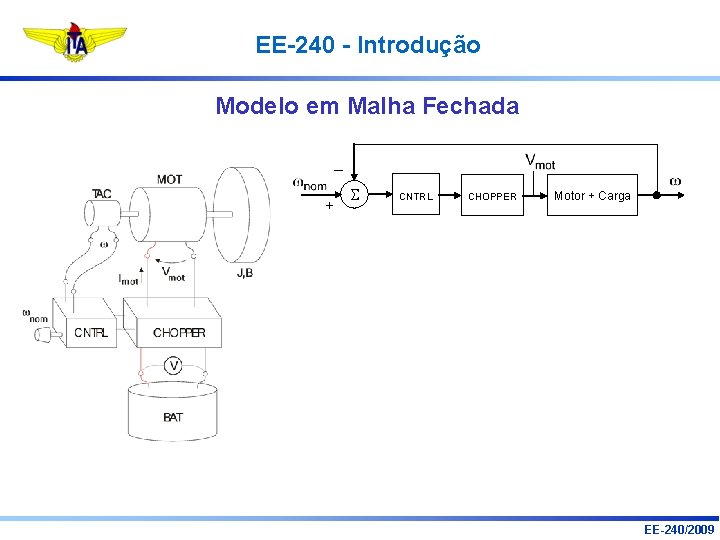 EE-240 - Introdução Modelo em Malha Fechada – + CNTRL CHOPPER Motor + Carga