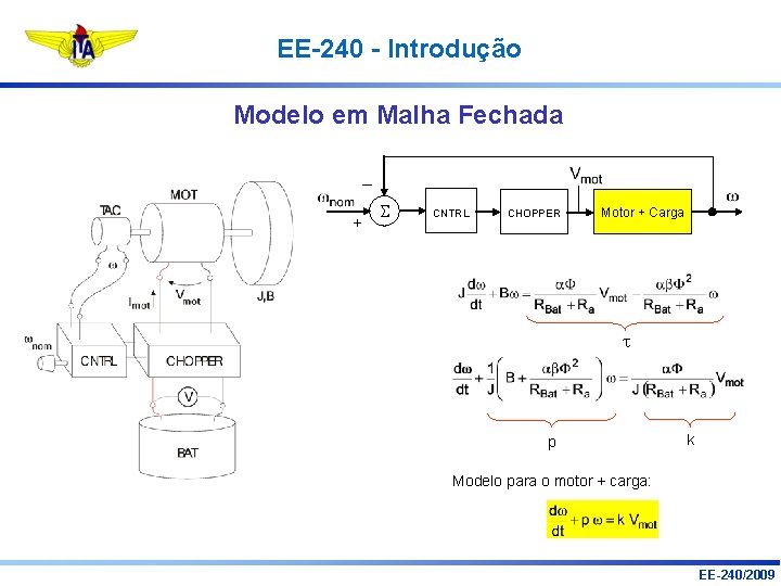 EE-240 - Introdução Modelo em Malha Fechada – + CNTRL CHOPPER Motor + Carga