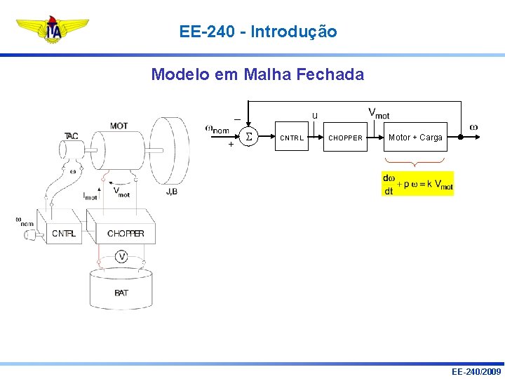 EE-240 - Introdução Modelo em Malha Fechada u – + CNTRL CHOPPER Motor +