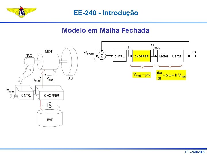 EE-240 - Introdução Modelo em Malha Fechada u – + CNTRL CHOPPER Motor +