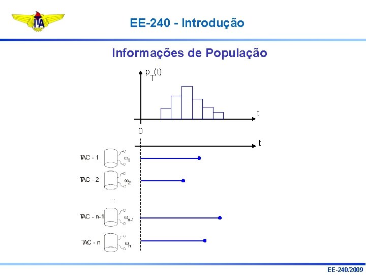 EE-240 - Introdução Informações de População p (t) T t 0 t . .