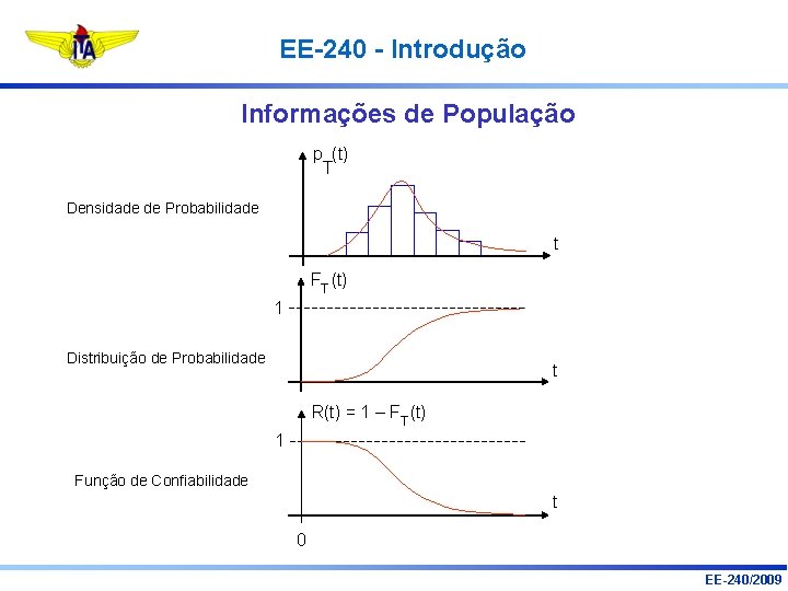 EE-240 - Introdução Informações de População p (t) T Densidade de Probabilidade t FT