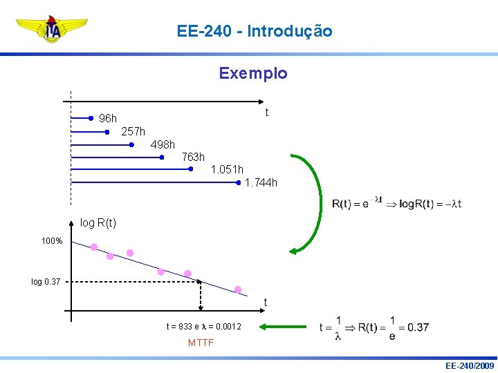 EE-240 - Introdução Exemplo t 96 h 257 h 498 h 763 h 1.