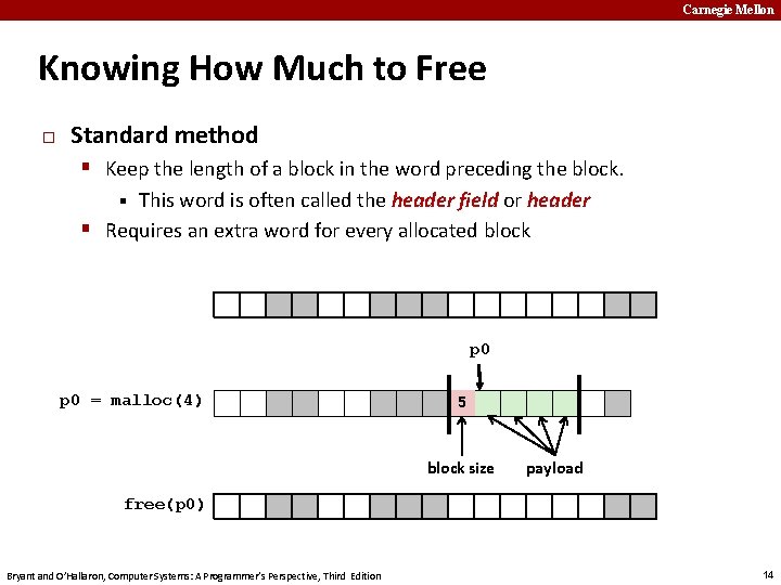 Carnegie Mellon Knowing How Much to Free � Standard method Keep the length of