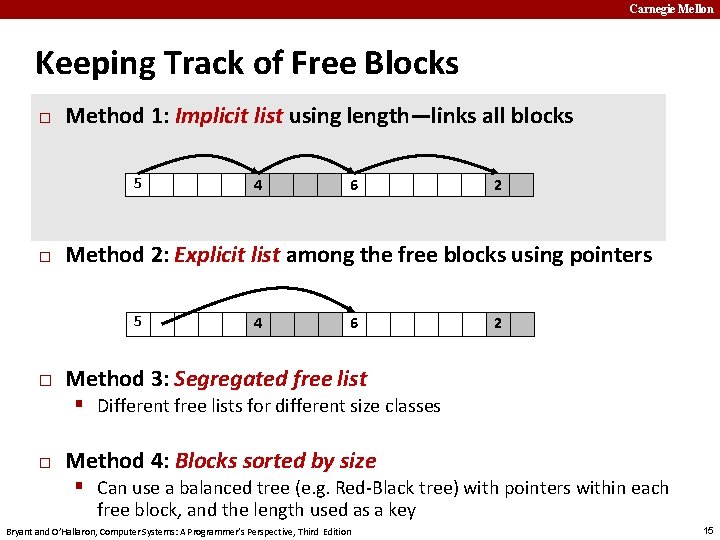 Carnegie Mellon Keeping Track of Free Blocks � Method 1: Implicit list using length—links