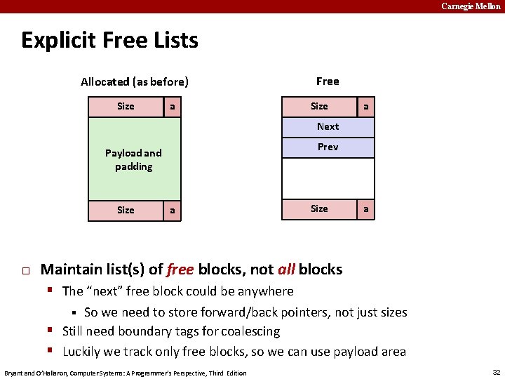 Carnegie Mellon Explicit Free Lists Allocated (as before) Size a Free Size a Next