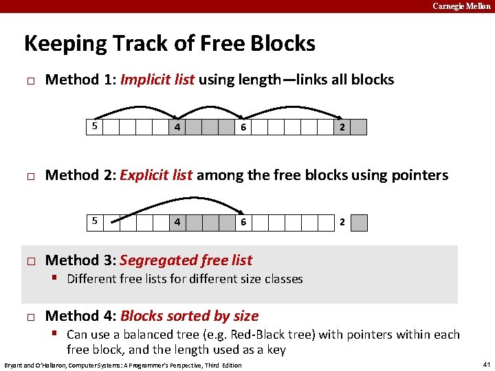 Carnegie Mellon Keeping Track of Free Blocks � Method 1: Implicit list using length—links