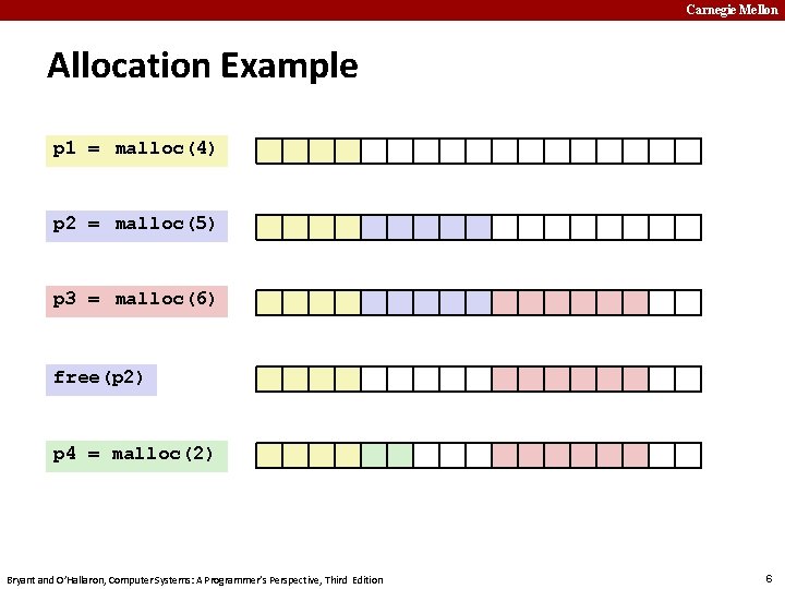 Carnegie Mellon Allocation Example p 1 = malloc(4) p 2 = malloc(5) p 3