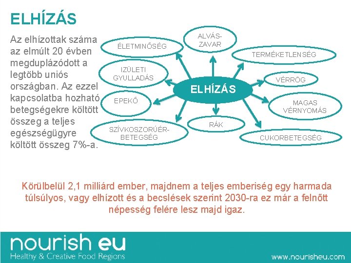 ELHÍZÁS Az elhízottak száma az elmúlt 20 évben megduplázódott a legtöbb uniós országban. Az