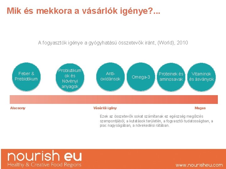 Mik és mekkora a vásárlók igénye? . . . A fogyasztók igénye a gyógyhatású