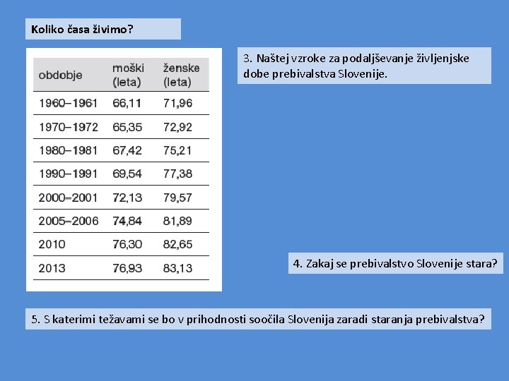 Koliko časa živimo? 3. Naštej vzroke za podaljševanje življenjske dobe prebivalstva Slovenije. 4. Zakaj