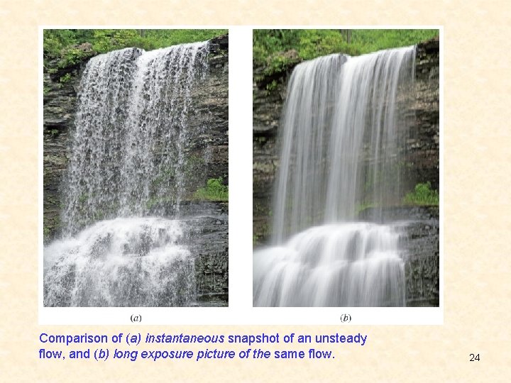 Comparison of (a) instantaneous snapshot of an unsteady flow, and (b) long exposure picture