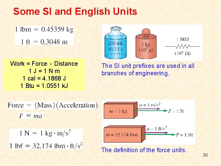 Some SI and English Units Work = Force Distance 1 J = 1 N∙m
