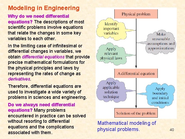 Modeling in Engineering Why do we need differential equations? The descriptions of most scientific