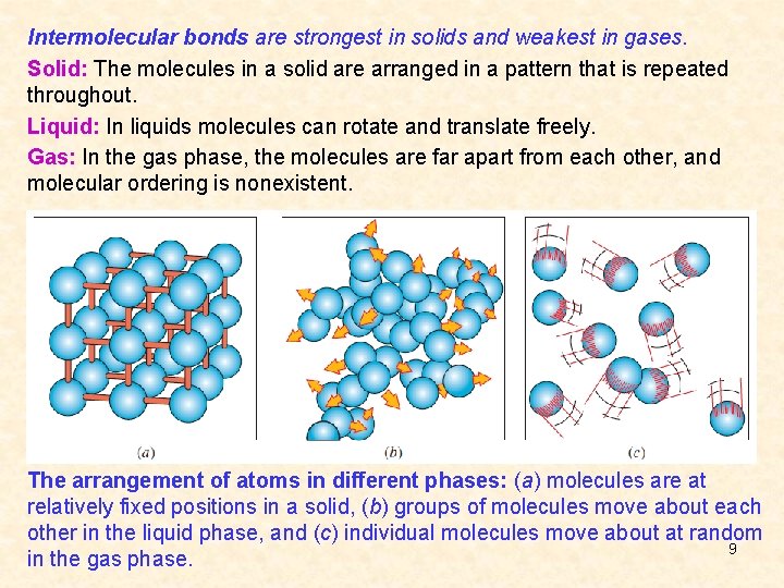 Intermolecular bonds are strongest in solids and weakest in gases. Solid: The molecules in