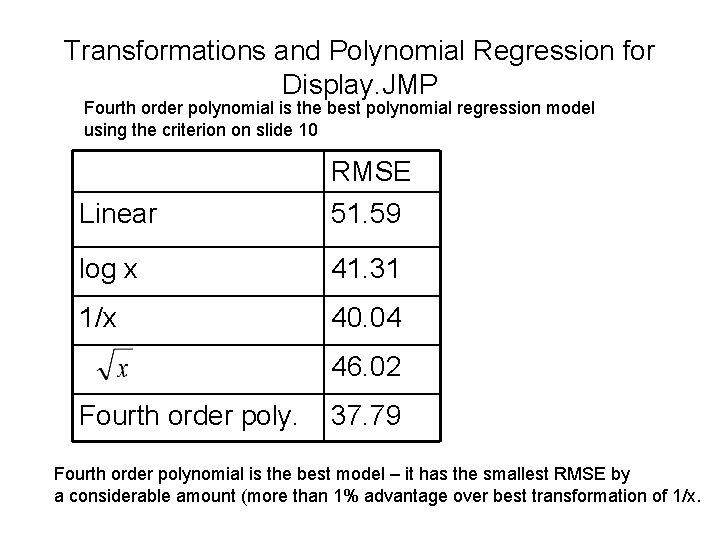 Transformations and Polynomial Regression for Display. JMP Fourth order polynomial is the best polynomial