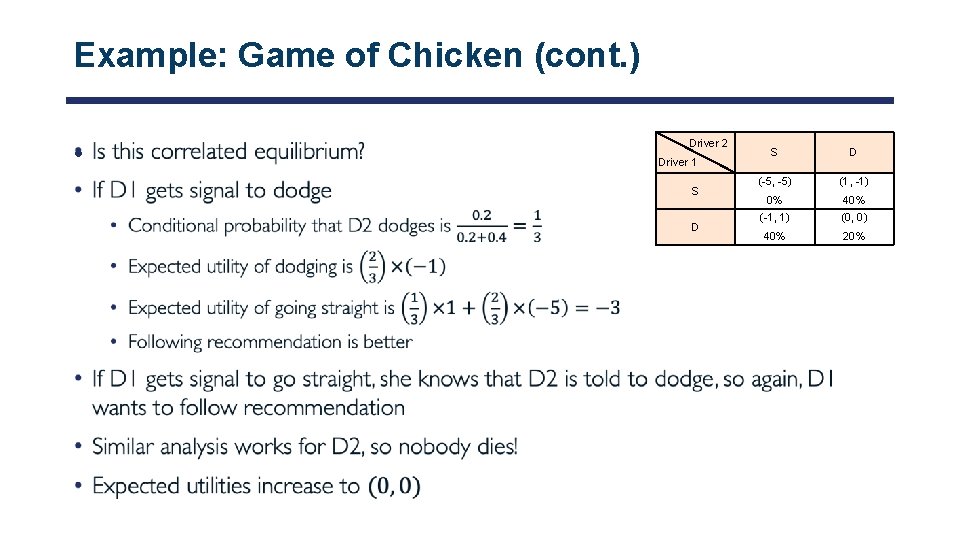 Example: Game of Chicken (cont. ) • Driver 2 Driver 1 S D (-5,