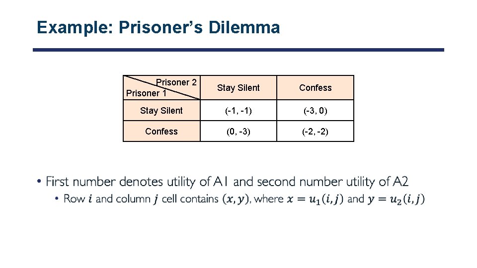 Example: Prisoner’s Dilemma • Prisoner 2 Prisoner 1 Stay Silent Confess Stay Silent (-1,