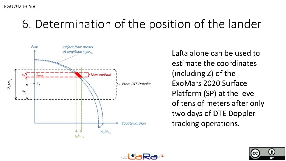 EGU 2020 -6566 6. Determination of the position of the lander La. Ra alone