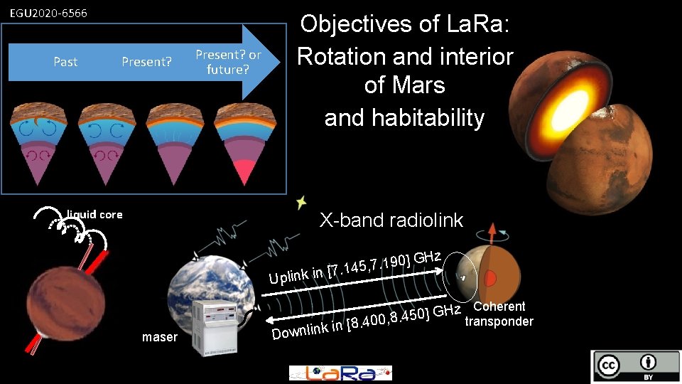 EGU 2020 -6566 Past Present? Objectives of La. Ra: Rotation and interior of Mars