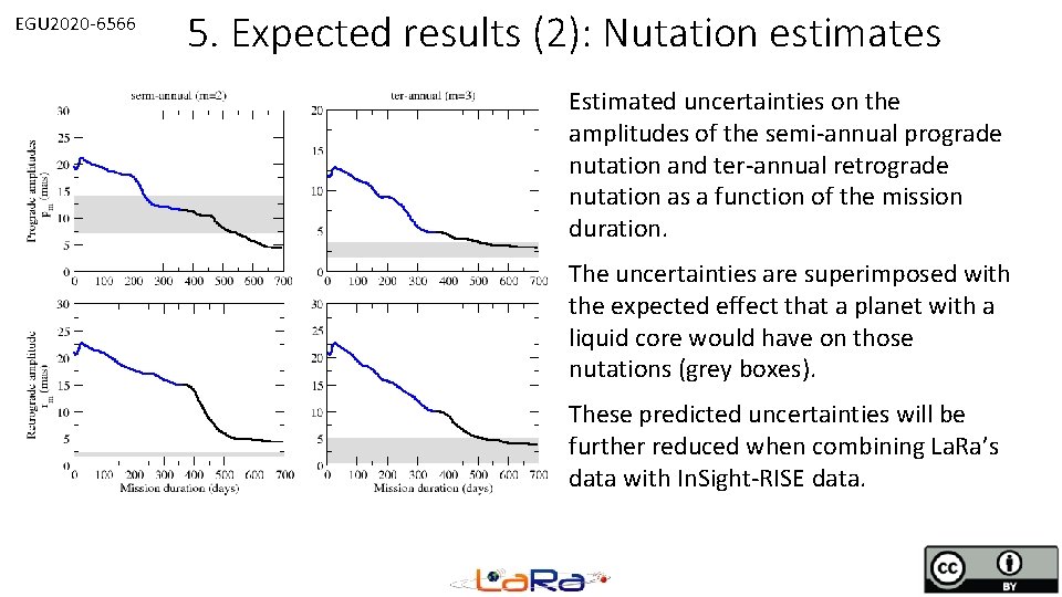 EGU 2020 -6566 5. Expected results (2): Nutation estimates Estimated uncertainties on the amplitudes