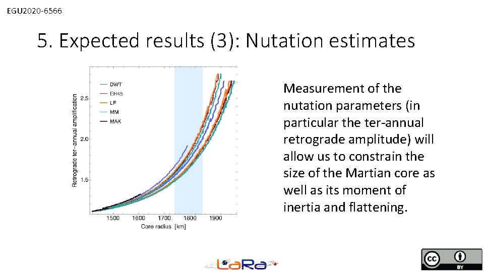 EGU 2020 -6566 5. Expected results (3): Nutation estimates Measurement of the nutation parameters