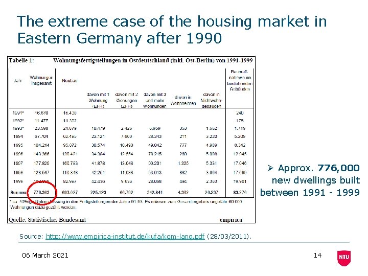 The extreme case of the housing market in Eastern Germany after 1990 Ø Approx.