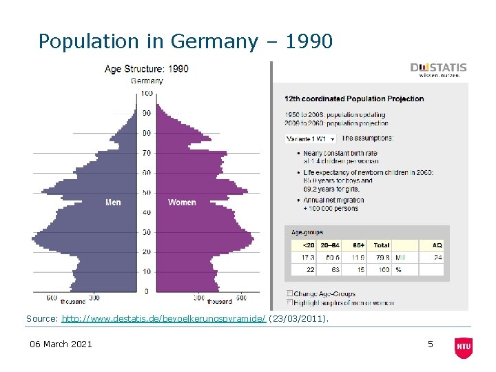 Population in Germany – 1990 Source: http: //www. destatis. de/bevoelkerungspyramide/ (23/03/2011). 06 March 2021