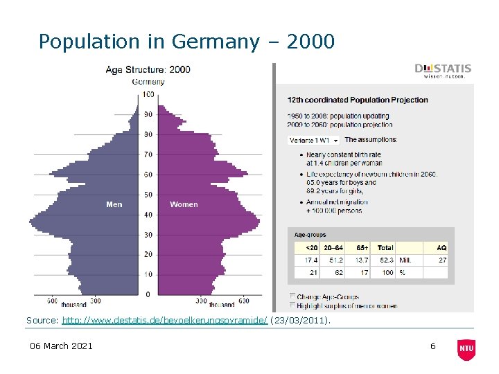 Population in Germany – 2000 Source: http: //www. destatis. de/bevoelkerungspyramide/ (23/03/2011). 06 March 2021