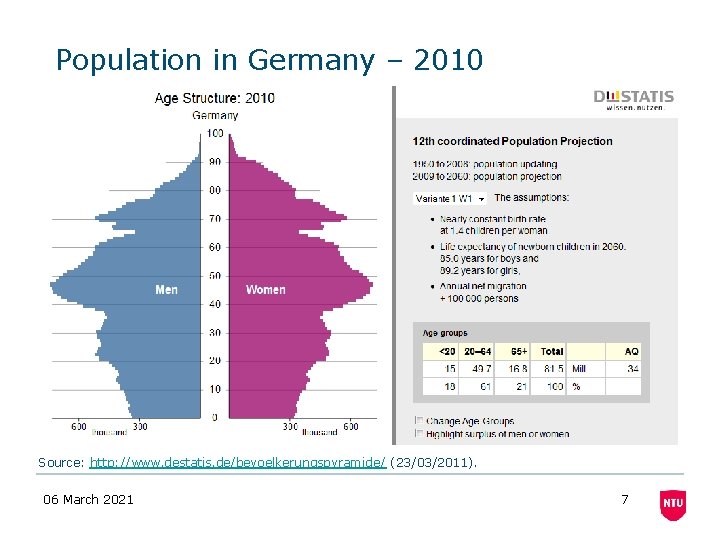 Population in Germany – 2010 Source: http: //www. destatis. de/bevoelkerungspyramide/ (23/03/2011). 06 March 2021