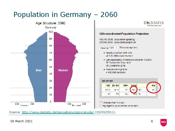 Population in Germany – 2060 Source: http: //www. destatis. de/bevoelkerungspyramide/ (23/03/2011). 06 March 2021
