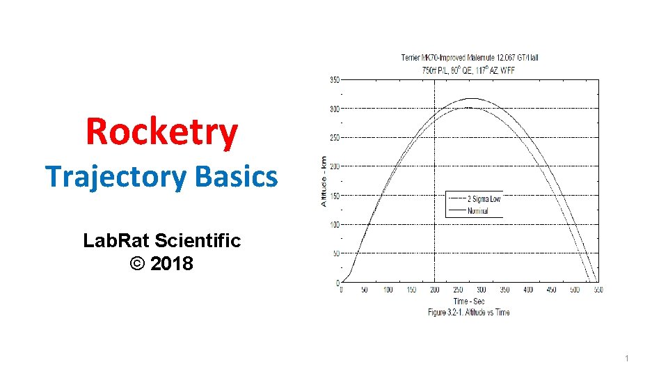 Rocketry Trajectory Basics Lab. Rat Scientific © 2018 1 