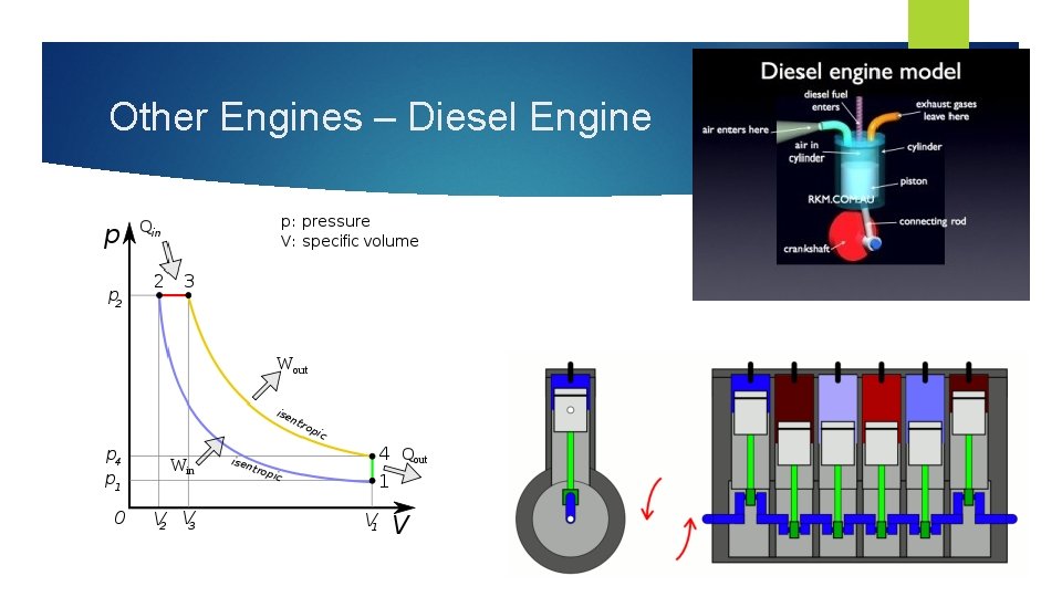 Other Engines – Diesel Engine 