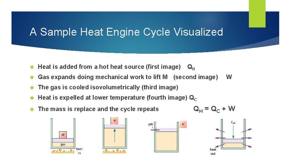 A Sample Heat Engine Cycle Visualized Heat is added from a hot heat source
