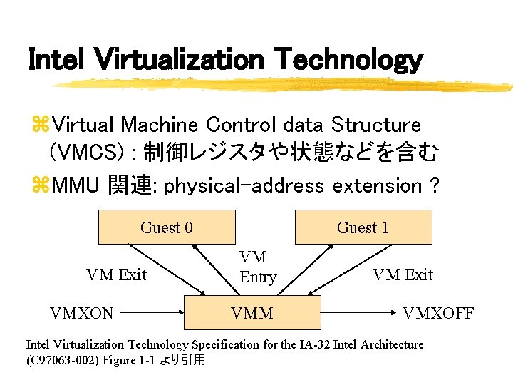 Intel Virtualization Technology z. Virtual Machine Control data Structure (VMCS) : 制御レジスタや状態などを含む z. MMU