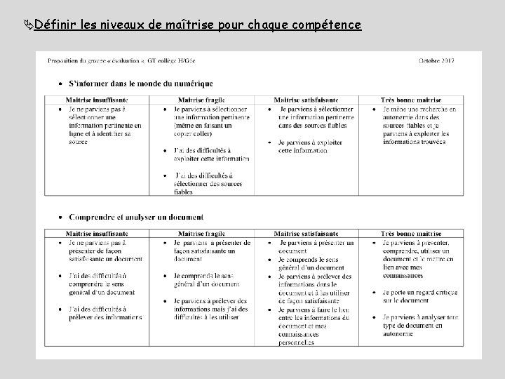  Définir les niveaux de maîtrise pour chaque compétence 
